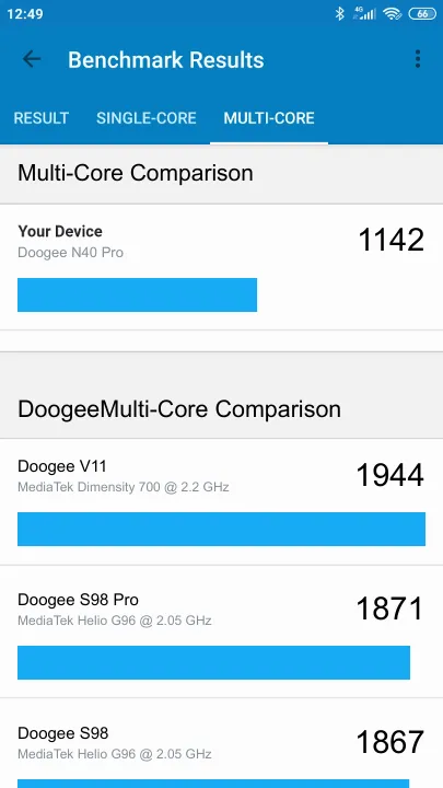 Doogee N40 Pro תוצאות ציון מידוד Geekbench
