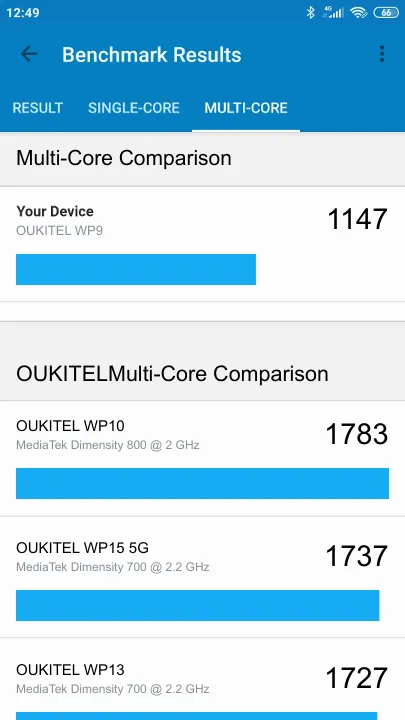 OUKITEL WP9 Geekbench benchmark: classement et résultats scores de tests