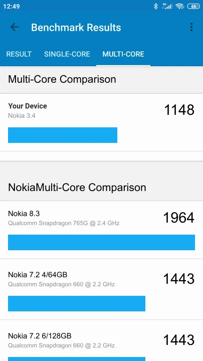 Nokia 3.4 תוצאות ציון מידוד Geekbench