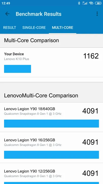 Βαθμολογία Lenovo K10 Plus Geekbench Benchmark