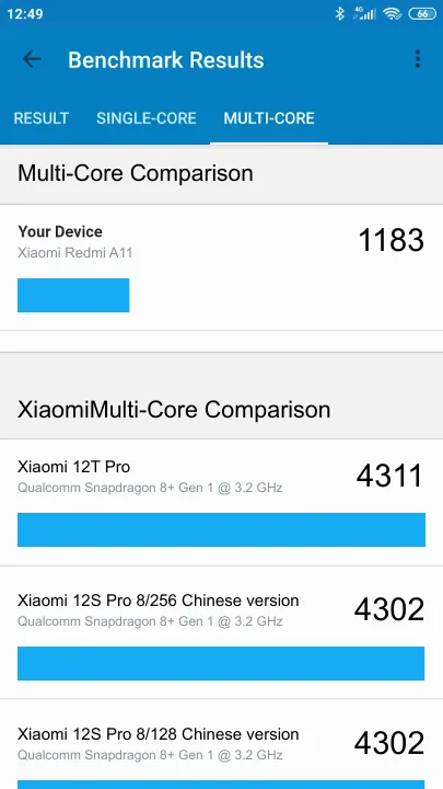 Xiaomi Redmi A11 Geekbench benchmark score results