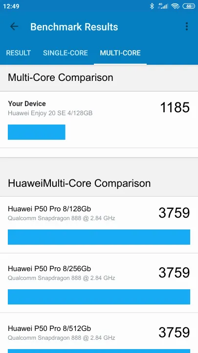 Huawei Enjoy 20 SE 4/128GB的Geekbench Benchmark测试得分