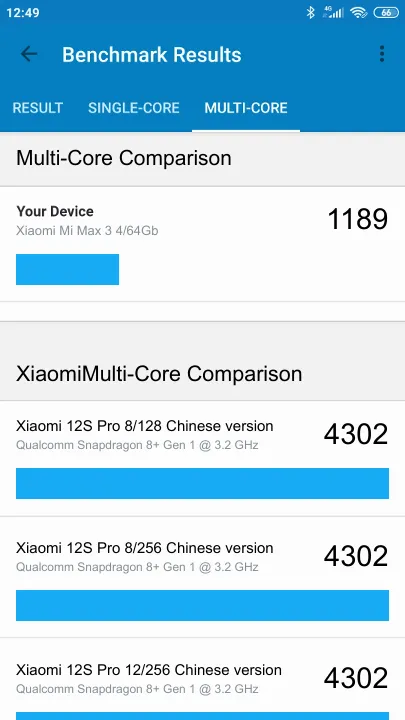 Pontuações do Xiaomi Mi Max 3 4/64Gb Geekbench Benchmark