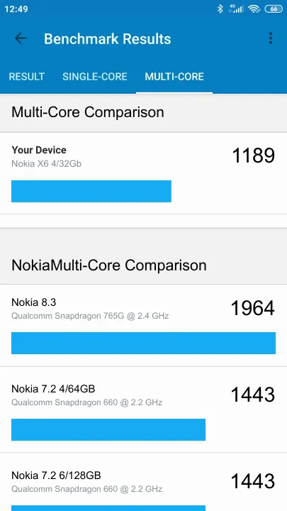 نتائج اختبار Nokia X6 4/32Gb Geekbench المعيارية