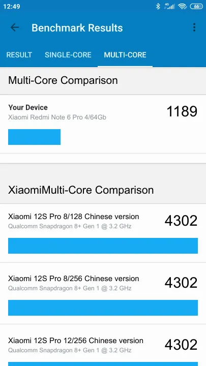 Pontuações do Xiaomi Redmi Note 6 Pro 4/64Gb Geekbench Benchmark