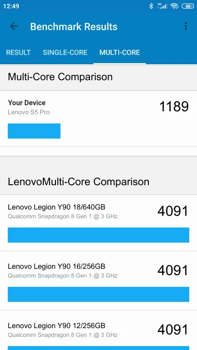 Lenovo S5 Pro Geekbench benchmark: classement et résultats scores de tests