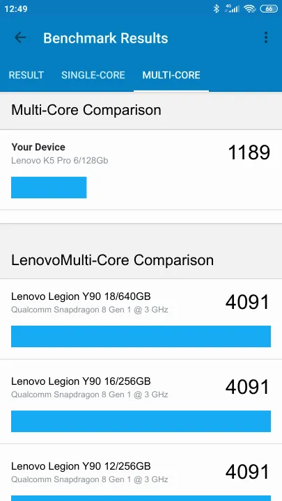 Punteggi Lenovo K5 Pro 6/128Gb Geekbench Benchmark