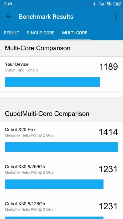 Cubot King Kong 6 תוצאות ציון מידוד Geekbench
