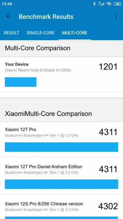 Wyniki testu Xiaomi Redmi Note 8 Global 4/128Gb Geekbench Benchmark