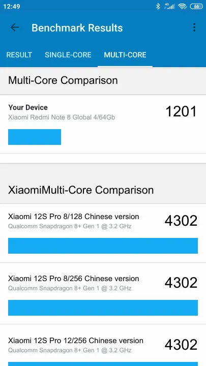 Wyniki testu Xiaomi Redmi Note 8 Global 4/64Gb Geekbench Benchmark