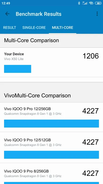 Vivo X50 Lite Geekbench benchmark score results