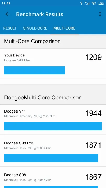 Pontuações do Doogee S41 Max Geekbench Benchmark