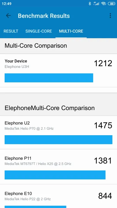 Elephone U3H Geekbench benchmark score results