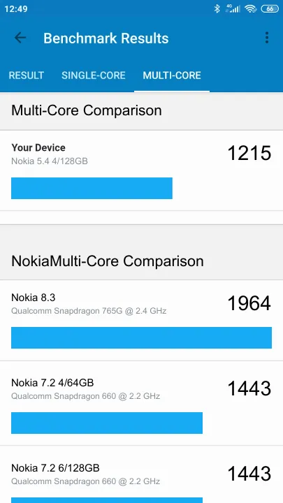 Nokia 5.4 4/128GB Geekbench benchmark score results