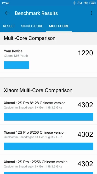 Test Xiaomi Mi6 Youth Geekbench Benchmark
