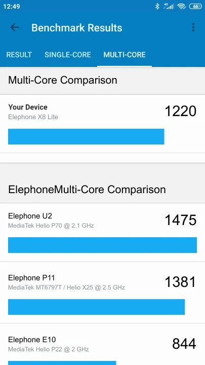Elephone X8 Lite Geekbench benchmark: classement et résultats scores de tests