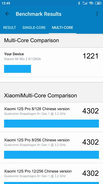 Pontuações do Xiaomi Mi Mix 2 6/128Gb Geekbench Benchmark