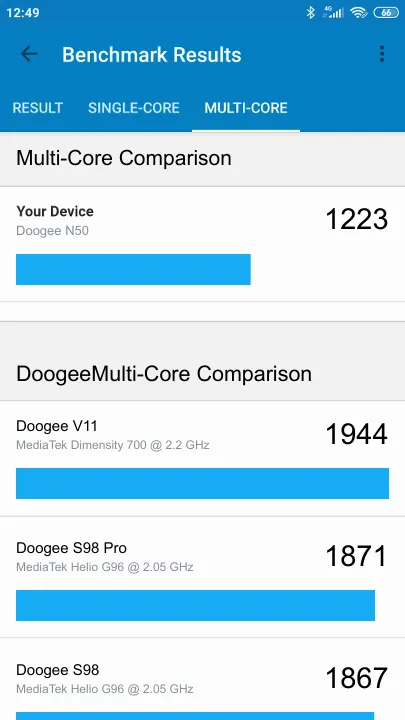 نتائج اختبار Doogee N50 Geekbench المعيارية