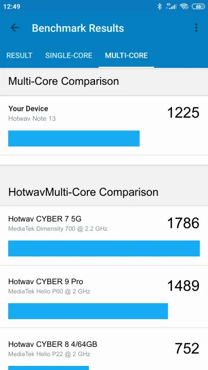 Hotwav Note 13 תוצאות ציון מידוד Geekbench