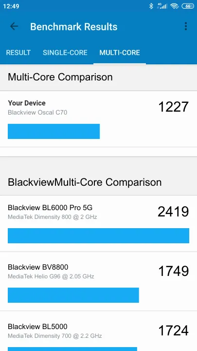 Blackview Oscal C70的Geekbench Benchmark测试得分