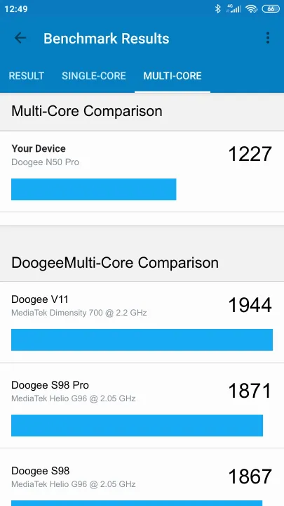 Doogee N50 Pro poeng for Geekbench-referanse