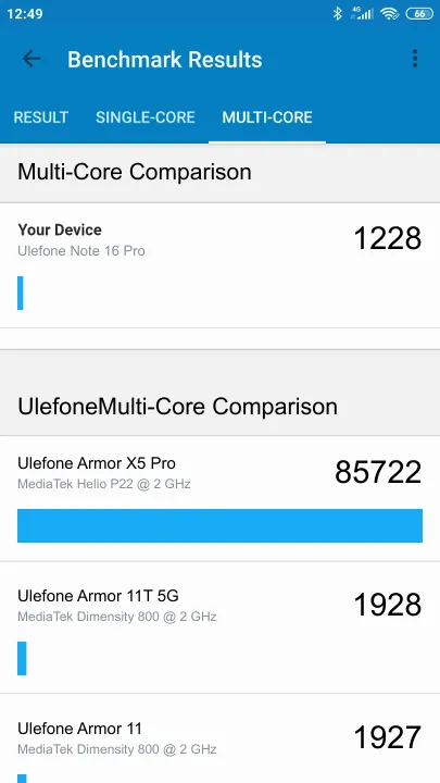 Ulefone Note 16 Pro Geekbench benchmark score results