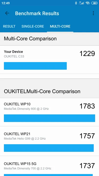 OUKITEL C33 Geekbench benchmark score results