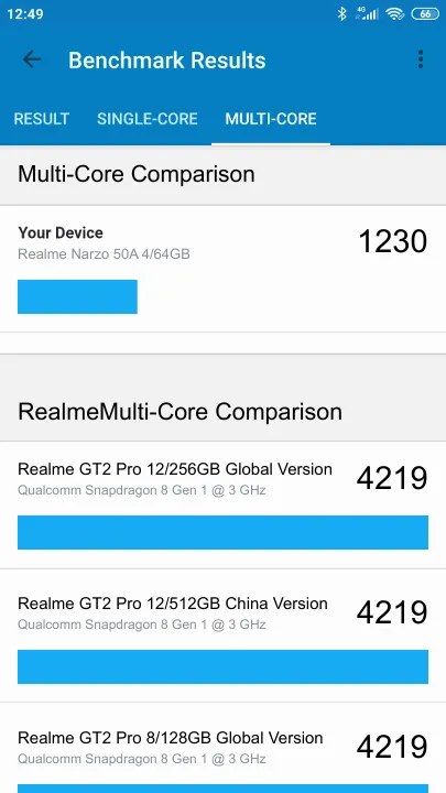 Realme Narzo 50A 4/64GB Geekbench benchmarkresultat-poäng