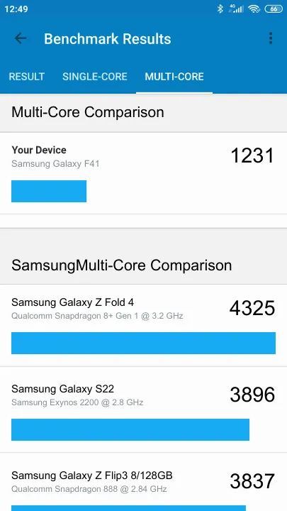Samsung Galaxy F41 Geekbench benchmark score results