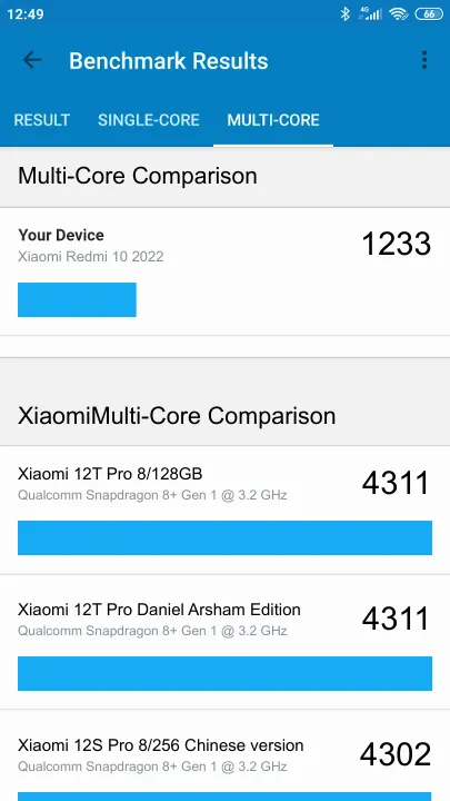 نتائج اختبار Xiaomi Redmi 10 2022 Geekbench المعيارية