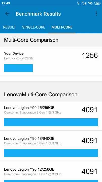 Pontuações do Lenovo Z5 6/128Gb Geekbench Benchmark
