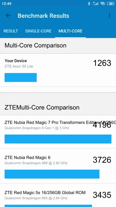 ZTE Axon 50 Lite Geekbench benchmark score results