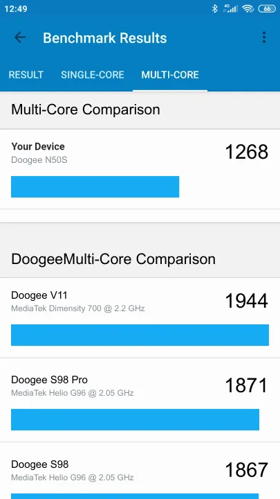 Doogee N50S Geekbench benchmark score results