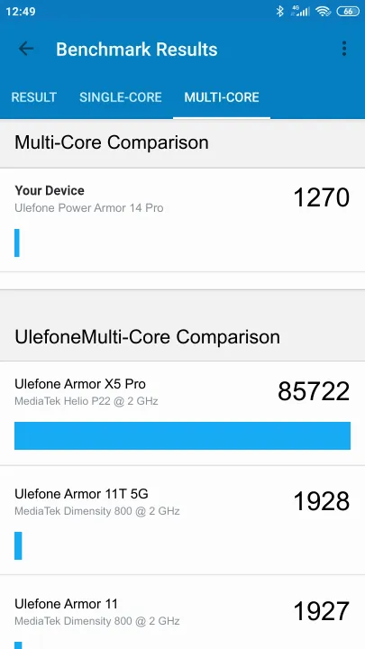 Wyniki testu Ulefone Power Armor 14 Pro 6/128GB Geekbench Benchmark