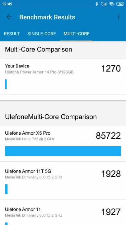 Wyniki testu Ulefone Power Armor 14 Pro 8/128GB Geekbench Benchmark
