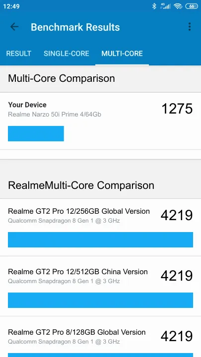 Realme Narzo 50i Prime 4/64Gb Geekbench benchmark: classement et résultats scores de tests