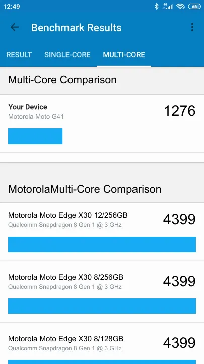 Motorola Moto G41 Geekbench benchmark: classement et résultats scores de tests
