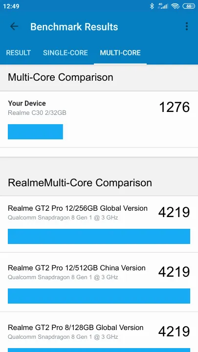 Realme C30 2/32GB Geekbench benchmark ranking