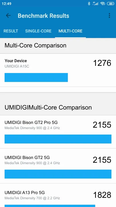 UMIDIGI A15C Geekbench benchmark score results