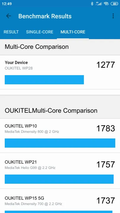 نتائج اختبار OUKITEL WP28 Geekbench المعيارية