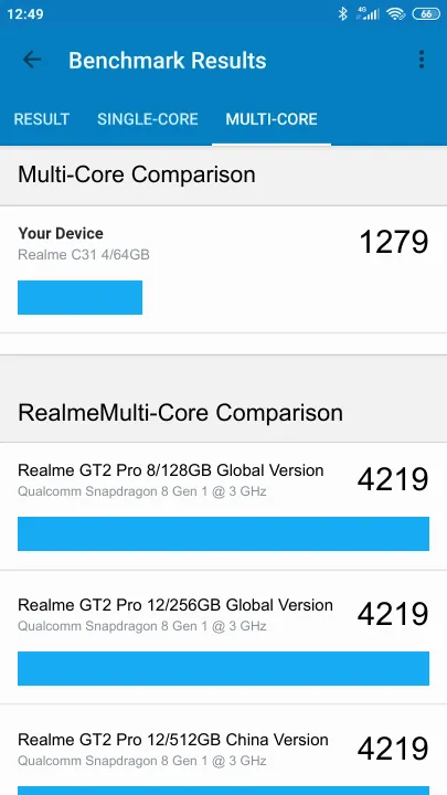 Realme C31 4/64GB的Geekbench Benchmark测试得分