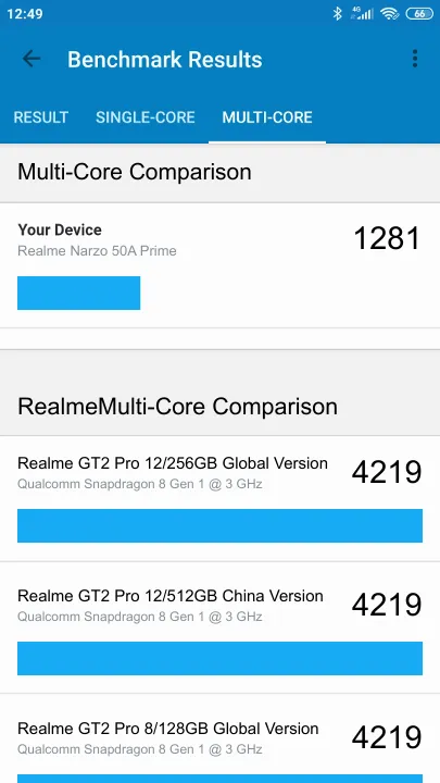 Wyniki testu Realme Narzo 50A Prime 4/64GB Geekbench Benchmark