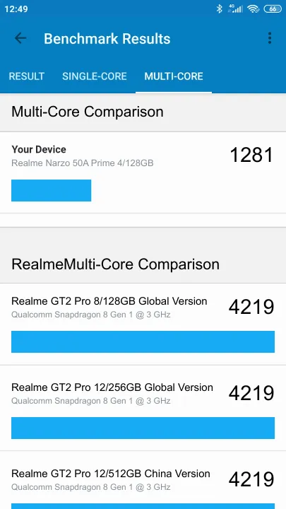 Pontuações do Realme Narzo 50A Prime 4/128GB Geekbench Benchmark