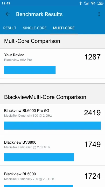 نتائج اختبار Blackview A52 Pro Geekbench المعيارية