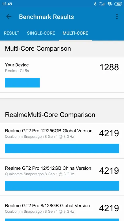 Punteggi Realme C15s Geekbench Benchmark