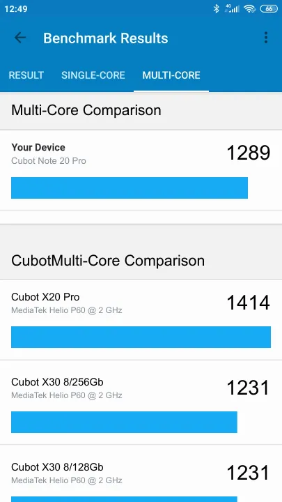 Cubot Note 20 Pro poeng for Geekbench-referanse