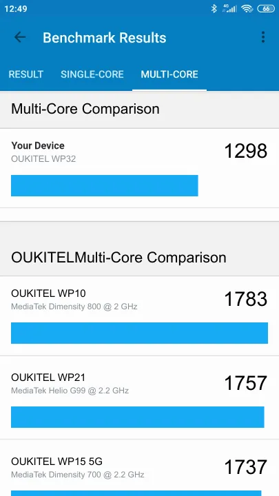 نتائج اختبار OUKITEL WP32 Geekbench المعيارية