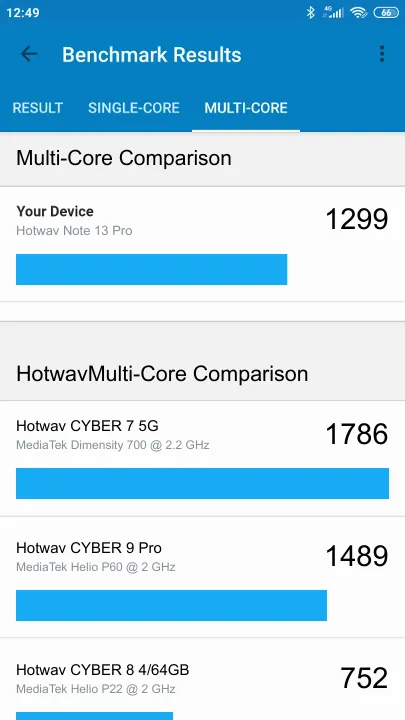 Hotwav Note 13 Pro Geekbench Benchmark ranking: Resultaten benchmarkscore