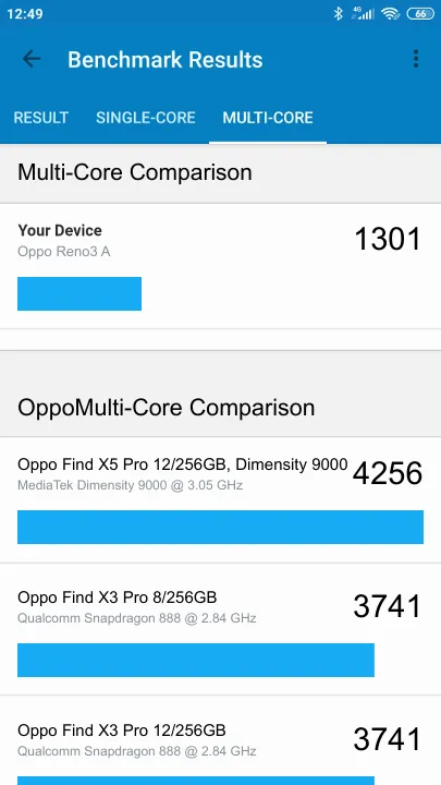 Oppo Reno3 A Geekbench benchmark score results
