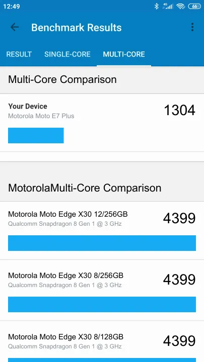 Motorola Moto E7 Plus的Geekbench Benchmark测试得分